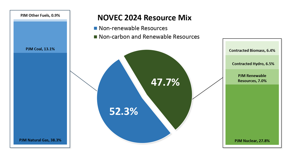 2024-Resource-Mix-Final